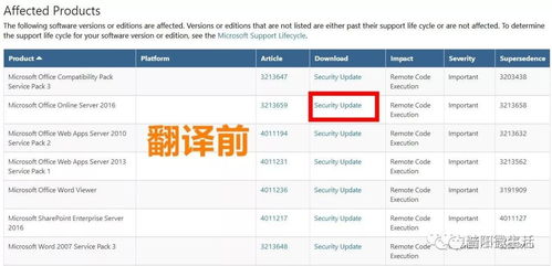 國家網(wǎng)絡(luò)安全通報中心警示 辦公軟件高危漏洞需緊急修復(fù)，附詳細(xì)升級指南