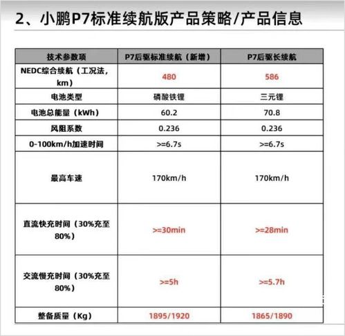 智能駕馭新篇章 小鵬P7磷酸鐵鋰版3月3日發(fā)布，售價或更低，引領(lǐng)網(wǎng)絡(luò)與信息安全軟件開發(fā)新機(jī)遇