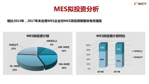 45張精煉PPT解讀 智能工廠建設、MES應用與人工智能軟件開發(fā)