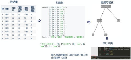 擁抱人工智能,從機器學習開始 人工智能應用軟件開發(fā)